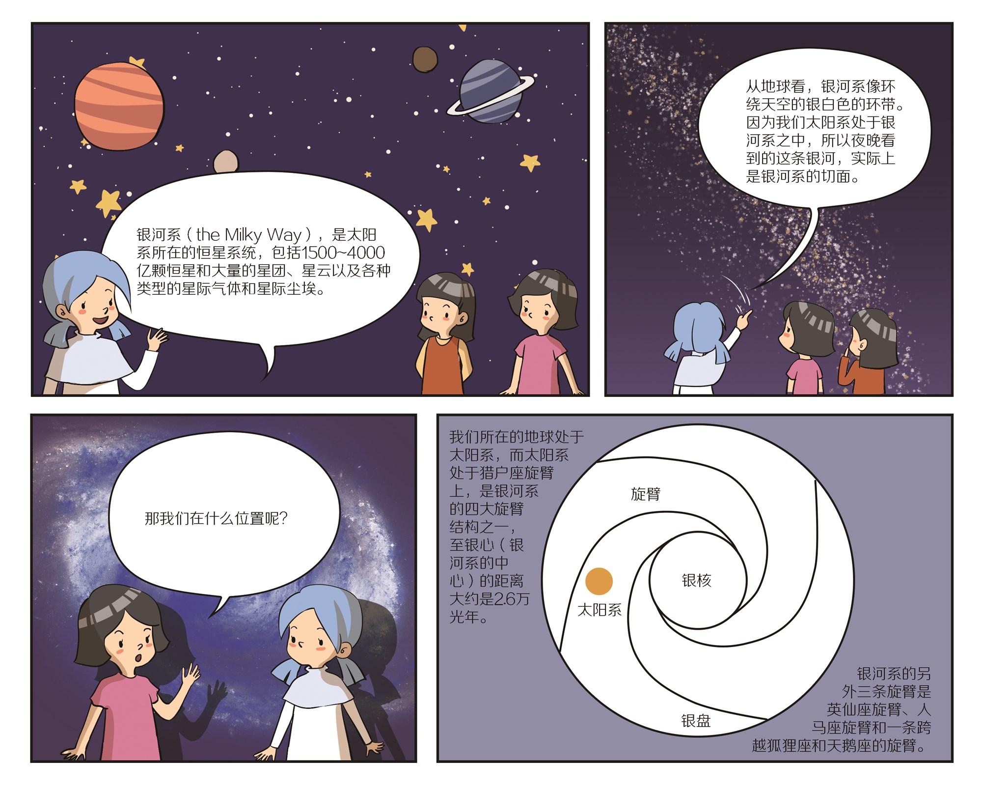 漫画科普:北漫娘讲科学——天空中的"牛奶路"-银河系